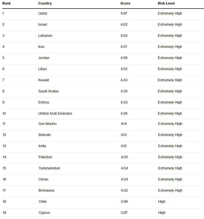 grafico agua total